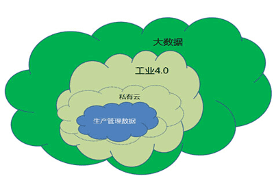 工業4.0(2).gif