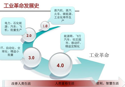 工業變革1.jpg